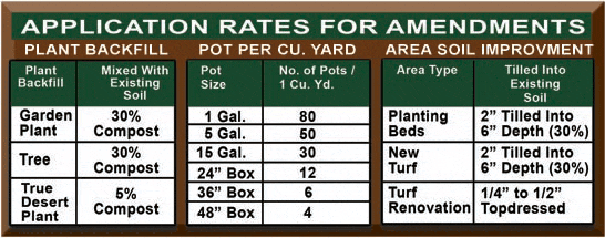 How Much Mulch Do I Need Chart